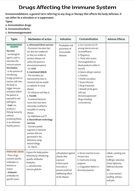 Pharmacology Antibiotics, Antibiotics Pharmacology, Nursing Templates, Nursing Fundamentals, Notes Nursing, Nursing Pharmacology, Pharmacology Nursing, Fundamentals Of Nursing, Nursing School Notes