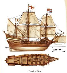 Golden Hind, Sir Francis Drake, Galleon Ship, Model Sailing Ships, Francis Drake, Sailing Ship Model, Clipper Ship, Lego Ship, Sea Crafts