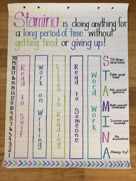 Daily 5 Stamina Chart, Daily 5 Work On Writing 2nd Grade, Daily 5 Grade 4, Read To Self Anchor Chart Daily 5, Writing Stamina Anchor Chart, Daily Five Fourth Grade, Collaboration Anchor Chart, Daily 5 4th Grade, Fun Ela Activities 3rd Grade