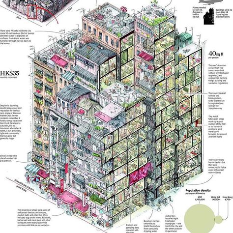 #decadent#chaotic#LifeInTheKowloonCity#cityofanarchy#infographic Kai Tak Airport, Kowloon Walled City, Morning Post, Walled City, South China, 판타지 아트, Cyberpunk, City Photo, Hong Kong