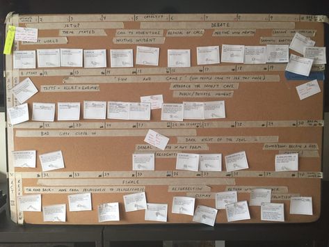 Write Your Own Movie: Brainstorming and The Board Brainstorming Board, Brainstorming Room, Production Coordinator, Becoming A Teacher, Making A Movie, We Movie, Business Career, Think Again, Hot Topics