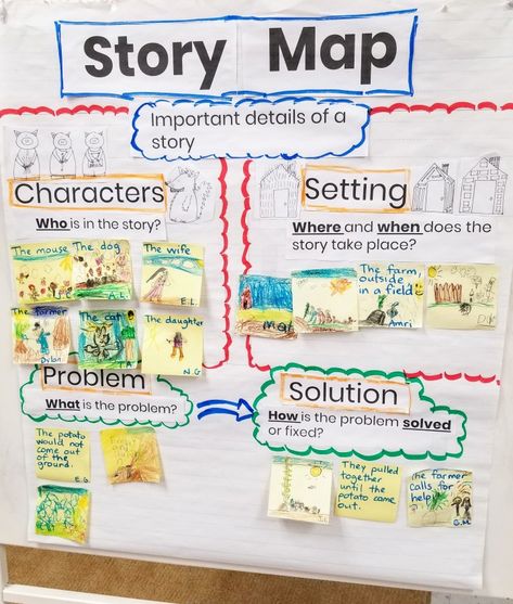 Instructional Materials For Elementary, Story Map Ideas, Story Map Anchor Chart, Map Anchor Chart, Story Map Template, Story Mapping, Story Maps, Kindergarten Anchor Charts, Classroom Anchor Charts