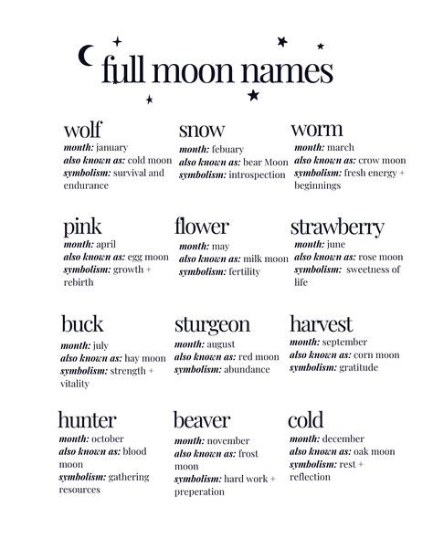 Full moon names and meanings. This page is apart of a moon magic cheat sheat with more information about lunar phases. Names Of Full Moons, Super Moon Witchcraft, Different Types Of Full Moons, Name With Meaning Moon, Synonyms For Moon, Full Moons Of The Year, Moons Of The Months, Moon Phases And Meanings Witchcraft, Moon Phase Meanings Witch