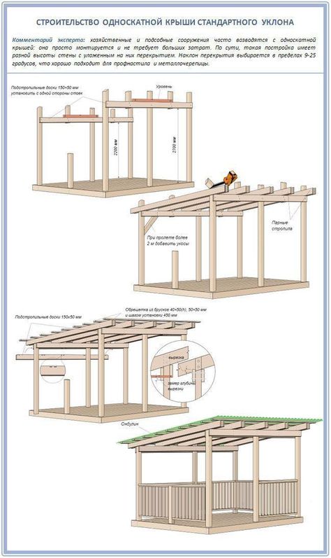 Plans include Very detailed materials list, diagrams and instructions Step by Step.But unlike most of the Adirondack chair designs available, this one is also very easy to build. Shed House Ideas, Build A Shed, Shed Building Plans, Shed Plan, Easy Build, Apartment Patio Decor, Wood Shed, Patio Decorating Ideas On A Budget, Shed Homes