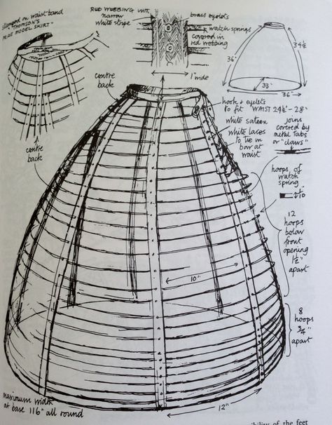 Nancy Bradfield sketch of Snowshill cage crinoline, 1860s Structured Garments, Cage Crinoline, Historic Patterns, Cage Skirt, Crinoline Dress, Cage Dress, Crinoline Skirt, Fashion Timeline, Hoop Skirt