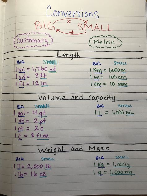 5th Grade Measurement Conversions, Customary Measurement Anchor Chart, 4th Grade Measurement Activities, Measurement Conversion Chart Math, Measurement Conversions Anchor Chart, Conversion Of Units, Measurements Worksheet, Measurement Conversion Activities, Conversion Chart Math