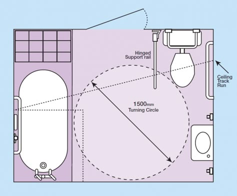 What’s the minimum size for a disabled wetroom? | Bathroom Adaptations Disabled Architecture, Accessible Apartment, Flats Interior, Behindertengerechtes Bad, Disabled Wet Room, Disabled Bath, Bathroom Illustration, Cloak Room, Accessible House