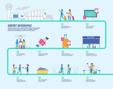 Airport Infographic, Roadmap Infographic, Report Layout, Architecture Design Process, Trade Show Design, First Plane, Campaign Ideas, Building Icon, Airport Design