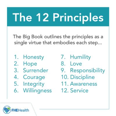 12 Steps of AA | What Are the Principles of AA? 12 Step Worksheets, Aa 12 Steps, Alcohol Recovery Quotes, Prayers For Strength And Healing, Spiritual Ideas, Vision Board Book, 12 Steps Recovery, Book Outline, Comfort Quotes