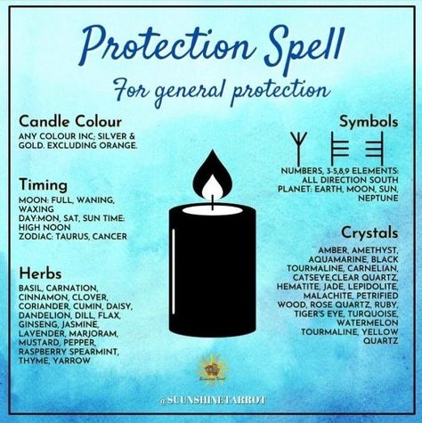 Candle Magik, Goddess Magick, Candle Magic Spells, Witch Bottles, Luck Spells, Protection Spell, Witch Spirituality, Witch Candles, Magic Spell Book