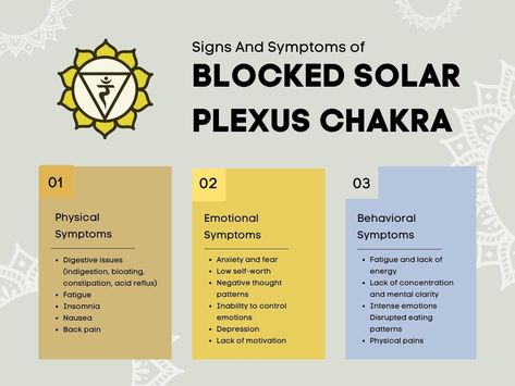 imbalance solar plexus chakra How To Unblock Your Solar Plexus Chakra, Signs Your Solar Plexus Chakra Is Blocked, Solar Plexus Chakra Healing Affirmations, Chakra Healing Affirmations, Need For Validation, Solar Plexus Chakra Crystals, Unblock Solar Plexus Chakra, Root Work, The Solar Plexus Chakra