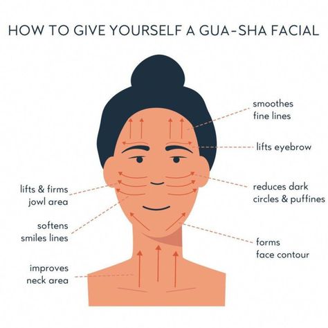 Gus Sha, Saggy Face, Use Gua Sha, Facial Sculpting, Cho Ku Rei, Facial Massage Tool, Gua Sha Massage, Gua Sha Facial, Gua Sha Tools