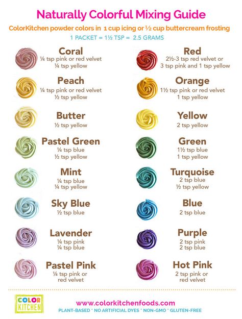 Frosting Color Guide, Food Coloring Mixing Chart, Frosting Decorating, Food Coloring Chart, Kue Macaroon, Color Mixing Guide, Resepi Biskut, Frosting Colors, Color Kitchen