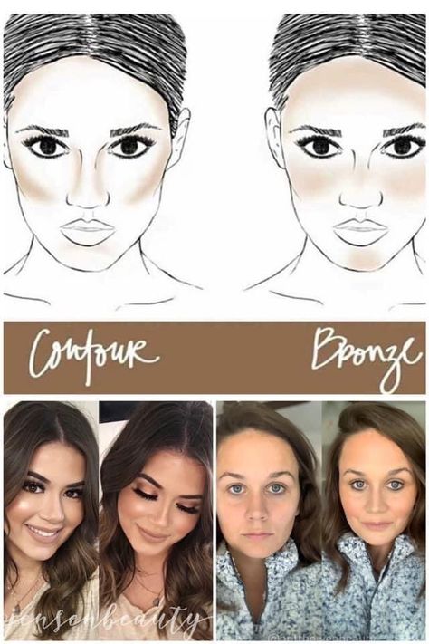 Bronzer For Oval Face, Bronzer Vs Contour Application, Bronzer And Contour Application, Where Does Bronzer Go On Your Face, Where Does Bronzer Go, Contour Vs Bronzer, Bronzer Vs Contour, Bronzer Tips, Bronzer Application