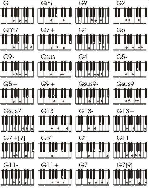 Semi Acoustic Guitar, Piano Chords Chart, Piano Jazz, Learning Piano, Not Musik, Music Chords, Learn To Play Guitar, Jazz Piano, Piano Teaching