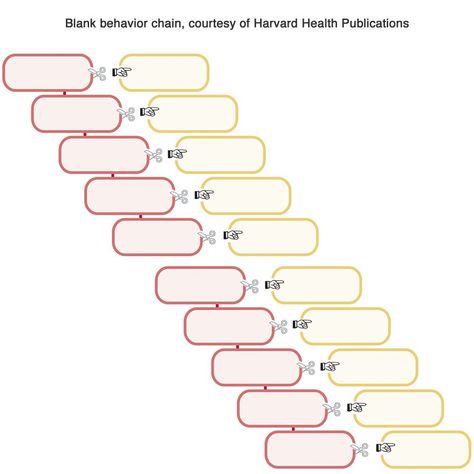 Behavior Chain Pinned By Melissa K Nicholson Lmsw Http Www Adoptioncounselinggr Com Dbt Mindfulness Behavioral Analysis Dbt Dbt Skills Worksheets, Dbt Activities, Art Worksheets Printables, Mindfulness Skills, Adolescent Therapy, Dbt Therapy, Shape Tracing Worksheets, Dbt Skills, Pattern Worksheet