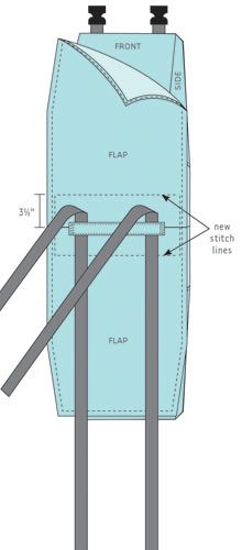 How to make bike panniers: step 8 Bike Bag Pattern, Bike Accessories Diy, Bianchi Bicycle, Dutch Bicycle, Bicycle Diy, Bicycle Panniers, Biking Diy, Bike Panniers, Bike Basket