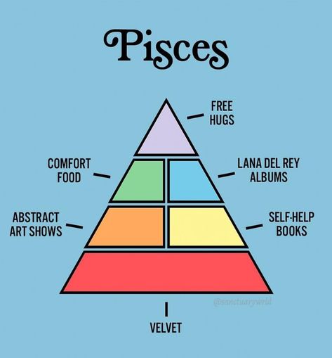 Zodiac Drawings, Pisces Vibes, Leo Sun Sign, Virgo And Pisces, Pisces Season, Lana Del Rey Albums, All About Pisces, Pisces Astrology, Pisces Fish