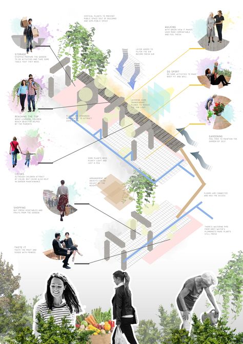 Spatial Requirements Architecture Diagram, Architecture Scenario Diagram, Programming Diagram Architecture, Activity Diagram Architecture, Scenario Architecture, Parti Diagram, Activity Diagram, Landscape Diagram, Urban Design Diagram