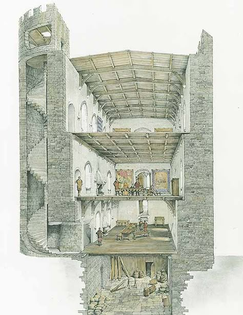 Medieval Castle Layout, Cutaway Drawing, Castle Layout, Castle Floor Plan, Medieval Architecture, Medieval Ages, Castle Tower, Castles Interior, Germany Castles