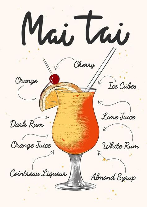 Cocktail Illustration Recipe, Cookbook Drawings, Beverage Drawing, Drinks Drawing, Rum And Orange Juice, Cocktails Drawing, Malibu Cocktails, Birthday Cocktail Party, Decoration Logo