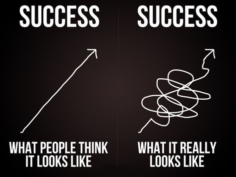 xkcd: "Success, what people think it looks like, what it really looks like." Citation Force, Motivasi Diet, Study Motivation Quotes, Life Quotes Love, Karma Quotes, Quotes About Strength, Business Quotes, Study Motivation, Business Motivation