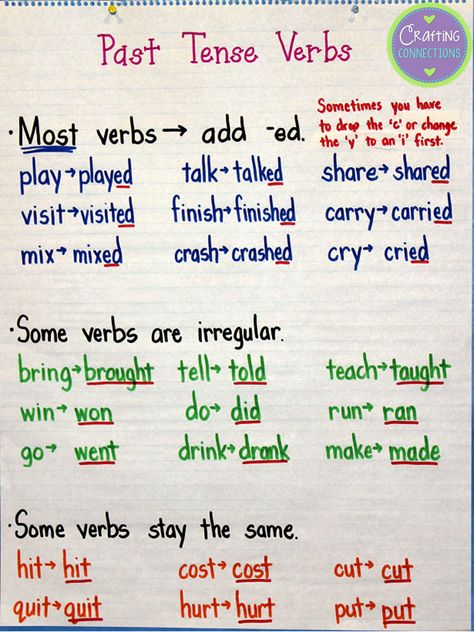 Past Tense Verbs Anchor Chart:  Anchors Away Monday  by Crafting Connections! Verb Chart English Grammar, Past Tense Anchor Chart, Past Tense Verbs Anchor Chart, Verbs Anchor Chart, Grammar Anchor Charts, Past Tense Verbs, Ela Anchor Charts, خريطة ذهنية, Classroom Anchor Charts