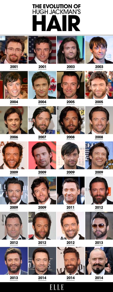 Hugh Jackman's Hair: A Visual History Huge Jackman, Hugh Jackman Wolverine, Hair Evolution, Wolverine Logan, Wolverine Hugh Jackman, Logan Wolverine, The Wolverine, Hair Styles 2014, The Greatest Showman