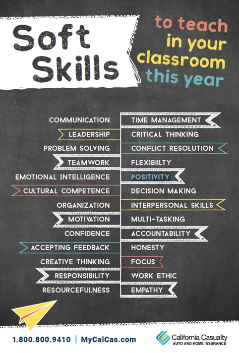 Soft Skills every teacher can use in their classroom! Print it out or use it as a resource. Visit www.mycalcas.com for more! Soft Skills Activities, Silly Costumes, Technology Inspiration, Prayer Pictures, Cultural Competence, Science Knowledge, Career Readiness, Teaching Techniques, The Last Laugh