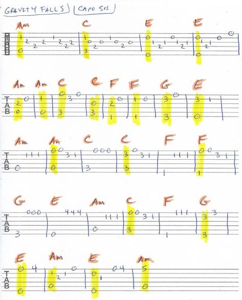 Gravity Falls Ukulele Tab, Spongebob Guitar Tab, Gravity Falls Guitar Tab, Howls Moving Castle Guitar Tab, Bonnie Core, Gravity Falls Song, Mandolin Songs, Spider Dance, Guitar Tabs And Chords