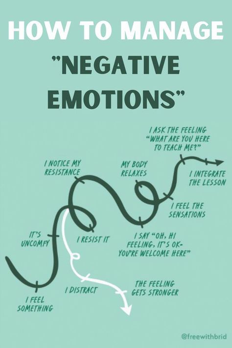 Difficult emotions can get the best of us and lead to binges. Learn a healthier way to process challenging emotions. Tools For Emotional Regulation, How To Handle Emotional Triggers, How To Handle My Emotions, How To Manage Emotions Adults, Emotional Control Self Regulation, How To Handle Your Emotions, How To Handle Emotions, How To Stop Reacting Emotionally, Coping Mechanism For Overthinking