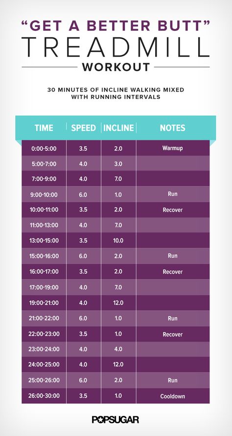 Treadmill Incline Workout | 30 Minutes | POPSUGAR Fitness Workouts On Treadmill, Incline Treadmill Workout, Running Intervals, Hiit Treadmill, Incline Treadmill, Elliptical Workout, Interval Running, Interval Workout, Treadmill Workouts