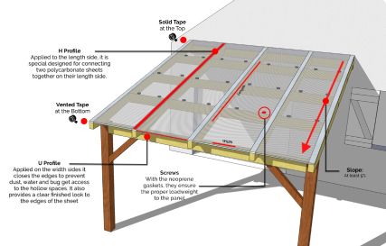 Design Per Patio, Polycarbonate Roof Panels, Building A Patio, Polycarbonate Panels, Wooden Pergola, Backyard Pergola, Roofing Sheets, Pergola With Roof, Patio Roof