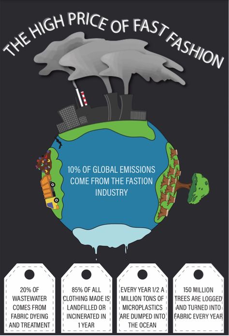 Many don’t realize how buying fast fashion impacts the environment. Producing, consuming, and discarding fast fashion is detrimental to the environment as outlined in the infographic I created. Fast Fashion Impact, Fast Fashion Environmental Impact, Fast Fashion Infographic, Fast Fashion Aesthetic, What Is Fast Fashion, Design Assignments, Fashion Presentation, Fashion Sustainability, Being Ignored