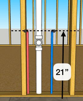 bathroom-sink-rough-in-diagram-1 How To Plumb A Bathroom, Sink Plumbing Diagram, Bathroom Plumbing Diagram, Plumbing A Bathroom, Bathroom Blueprints, Bathroom Sink Plumbing, Bathtub Plumbing, Rough In Plumbing, Plumbing Rough In