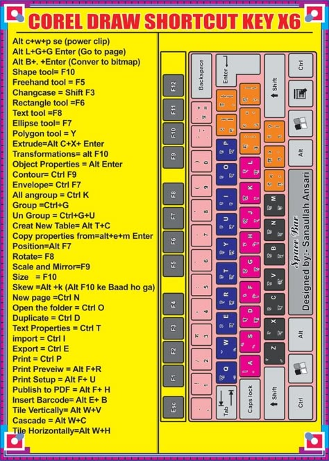 Coral Draw Shortcut Keys, Corel Draw Shortcut Keys, Corel Draw Tutorial, Photoshop Keyboard, Computer Keyboard Shortcuts, Keyboard Symbols, Coreldraw Design, Photoshop Shortcut, Computer Science Programming