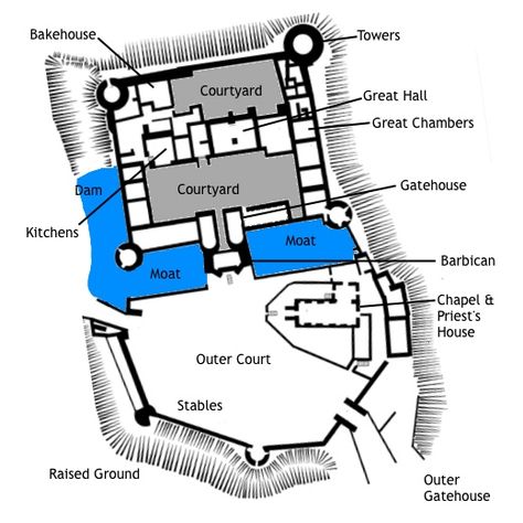 Uncover the typical Medieval castle layout, and the different rooms, chambers and parts of a typical Medieval castle: from gatehouse to toilet! Medieval Castle Layout, Castle Layout, Castle Floor Plan, Castle Project, Medieval Life, Rpg Map, Dungeon Maps, Scottish Castles, D D Maps