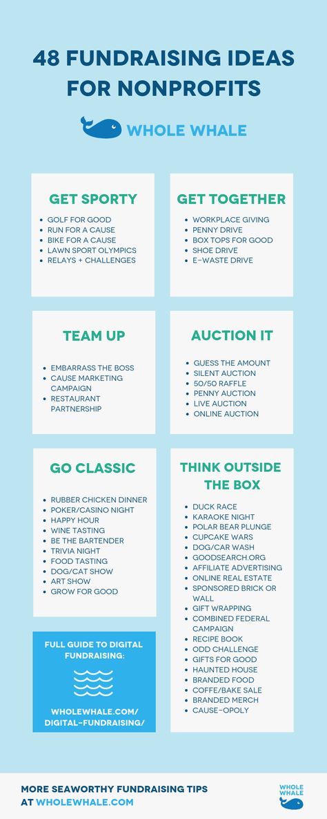 48 great ways to fundraise that really work, featuring examples from some of our favorite nonprofits including the Michael J. Fox Foundation, DoSomething.org, and (of course) the ALS Association. Plus more thoughts on auctions, events, online campaigns, and peer-to-peer fundraising ideas to get you started. Hospital Fundraising Ideas, Non Profit Fundraising Ideas Events, Vfw Auxiliary Fundraiser Ideas, Fundraising Ideas Non Profit Event, Fundraising Ideas For Individuals, Fundraising Ideas For Church, Non Profit Fundraising Ideas, Unique Fundraising Ideas, Nonprofit Fundraising Events