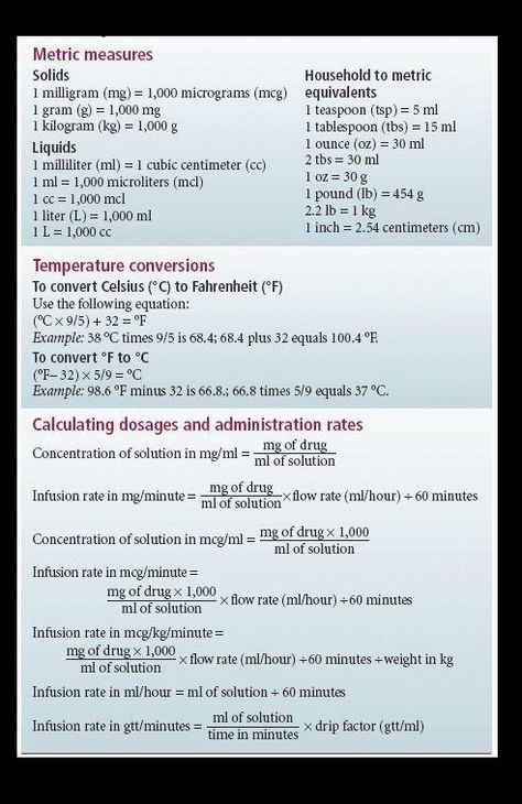 Nursing Dosage/Medication Conversion Chart - Maths for Nurses Unit conversions Nursing Terminology, Conversion Chart Math, Lpn School, Conversions Chart, Math Conversions, Nursing Math, Medical Math, Nursing Instructor, Dosage Calculations