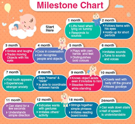 Infant Art Activities Daycare, Developmental Milestones Chart, Baby Milestone Chart, Milestone Chart, Neonatal Care, Development Milestones, Pregnancy Info, Newborn Baby Tips, Developmental Milestones