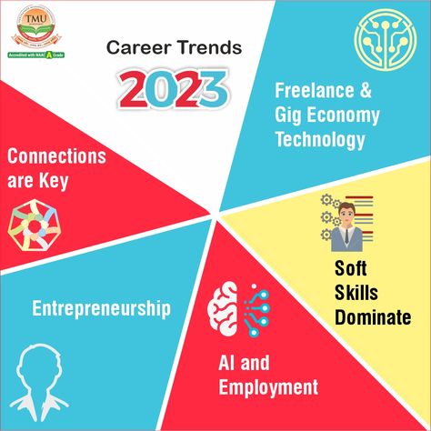 Best Private Engineering College in UP Career List, Career Center, Career Exploration, Private University, Trends 2023, Soft Skills, Undergraduate, Higher Education, The Top