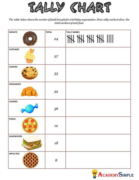 Pictograph Worksheet, Tally Worksheets, Tally Chart Worksheet, Tally Activities, Pictographs Grade 2, Pictograph Worksheet For Grade 1, Tally Marks Worksheet For Grade 3, Tally Marks Worksheet Grade 2, Pictograph Worksheet 3rd Grade