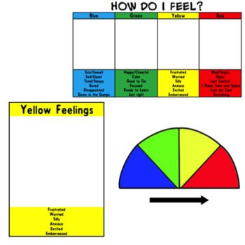 Thrive Approach, Alert Program, Feelings Preschool, Positive Behavior Support, Zones Of Regulation, Feelings Wheel, Responsive Classroom, Behaviour Management, Mind Up