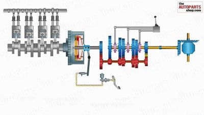 How Car Transmission System Works on Make a GIF Car Workshop Design, Mechanic Engineering, Water Car, Mechanical Projects, Car Life Hacks, Garage Car, Workshop Garage, Diesel Mechanics, Metal Fabrication Tools