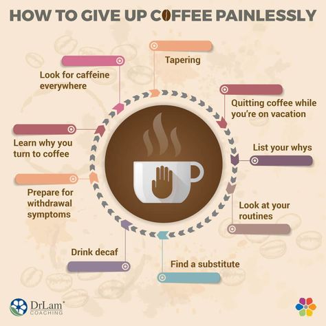 There are lots of strategies you can try when you’re learning how to give up coffee without severe side effects. Side Effects Of Coffee, Caffeine Side Effects, How To Quit Coffee, Quitting Coffee, Quit Coffee, Coffee Detox, Feeling Fatigued, Withdrawal Symptoms, Best Detox