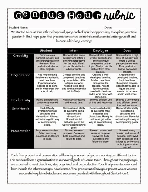 Reeves in the Middle: Passion Projects, Genius Hour, 20 Time - Whatever You Call It - Part 2 Ela Middle School, Genius Hour Projects, Genius Hour, Intrinsic Motivation, Inquiry Based Learning, Teacher Tips, Gifted Education, Teacher Blogs, Personalized Learning