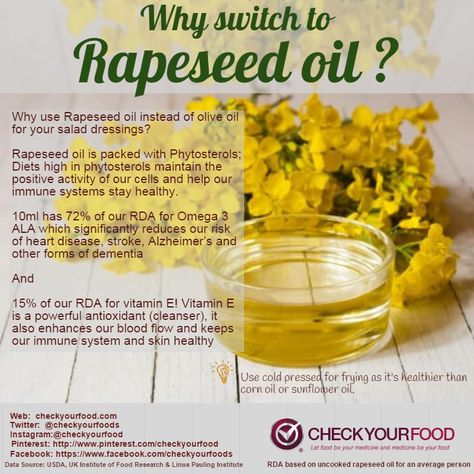 The health benefits of rapeseed oil - Check Your Food Pregnancy Super Foods, Holistic Health Nutrition, Paleo Life, Food Medicine, Rapeseed Oil, Oil Benefits, Food Diary, Health Facts, Healthy Alternatives