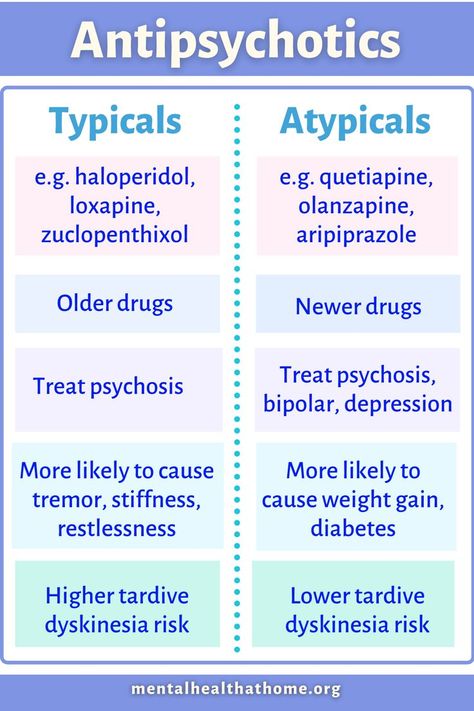 Psychiatric Medications Nursing, Antipsychotics Mnemonics, Antipsychotics Pharmacology, Psych Pharmacology, Psych Medications, Psych Meds, Psychotropic Medications, Psychiatric Nurse, Psychiatric Nurse Practitioner