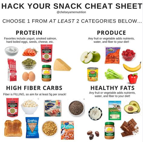 Healthy Balanced Snacks, Balanced Snack Plate, Protein Snack Plate, Balanced Lunch Ideas, Balanced Meal Ideas, Protein Popcorn, Balanced Snacks, Healthy Balanced Meals, Balanced Diet Meal Plan