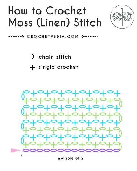 How to Crochet Moss Stitch or Linen Stitch | Crochetpedia Moss Stitch Diagram, Moss Linen Stitch, Learning Crochet Stitches, How To Moss Stitch Crochet, Crochet Visual Pattern, Blanket Stitch Crochet Tutorials, Crochet Stitch Names, Moss Stitch Crochet Square, Crochet Moss Stitch Tutorial